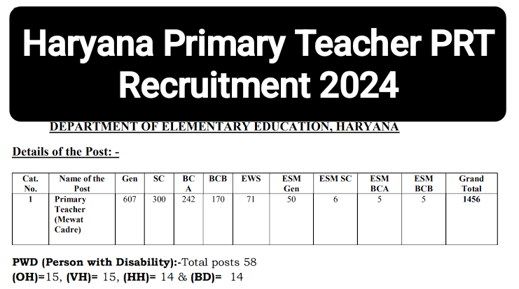 Haryana Primary Teacher PRT Recruitment 2024