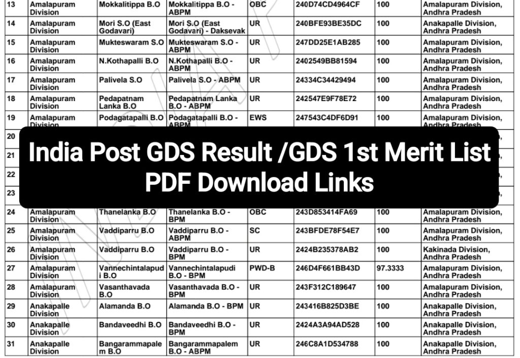 India Post GDS Result / First Merit List 2024 : India Post GDS 1st Merit List PDF Download Links