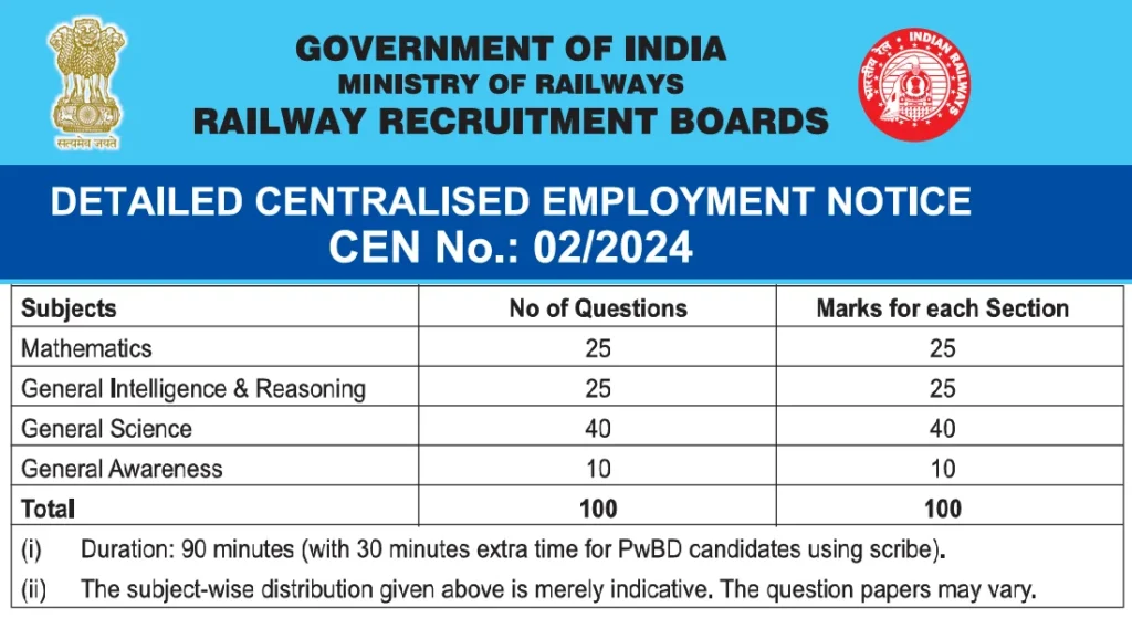 Railway RRB Technician Recruitment 2024 : Vacancy 2024 Increased RRB CEN 02/2024