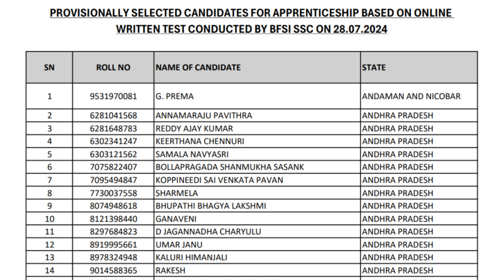 PNB Apprentice Result 2024 : Direct PDF Link Download @nbindia.in