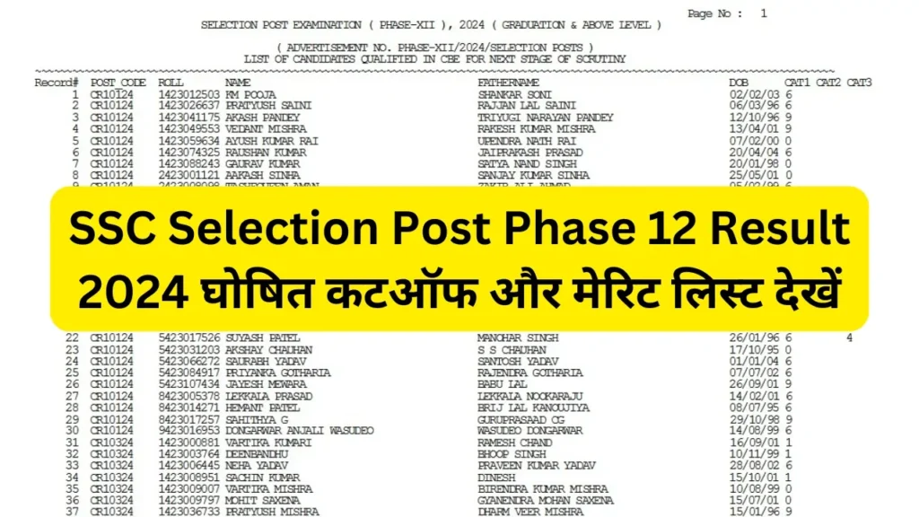 SSC Selection Post Result 2024: Result (Out), Cut Off!